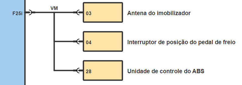 Diagnóstico e Testes do Sistema ABS