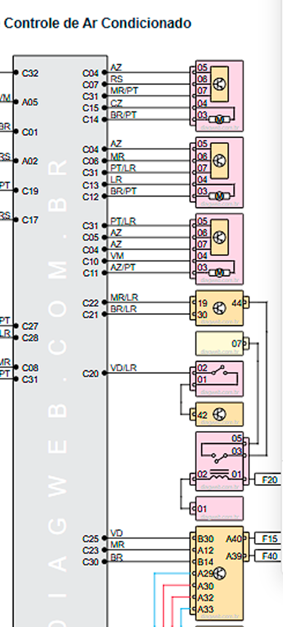 Diagrama elétrico ar condicionado